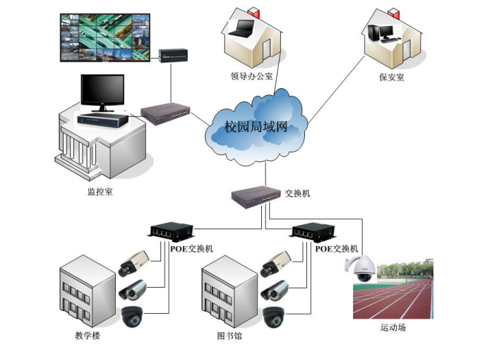 学校网络视频监控系统方案